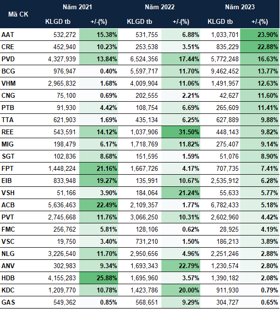 Sell in May: Co phieu nao thuong tang trong thang 5?