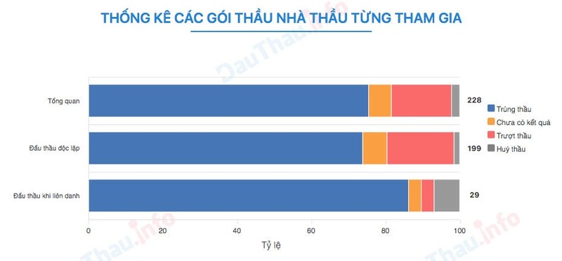 Cong ty Cay xanh Cong Minh dang bi dieu tra la cua dai gia nao?-Hinh-2