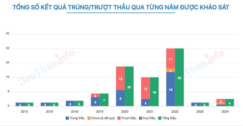 Chu du an Bao Vinh Green City rong hon 8ha la ai?-Hinh-2