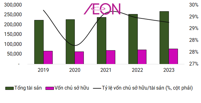 Lien tuc mo trung tam thuong mai moi tai Viet Nam, Aeon Mall kinh doanh ra sao?-Hinh-6