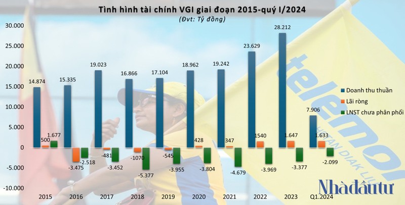 Viettel Global lo luy ke gan 2.100 ty nhung co phieu van tang-Hinh-3