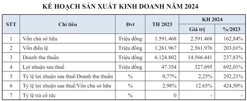 NSH Petro: Co phieu phuc hoi 65% trong vong 1 thang-Hinh-2