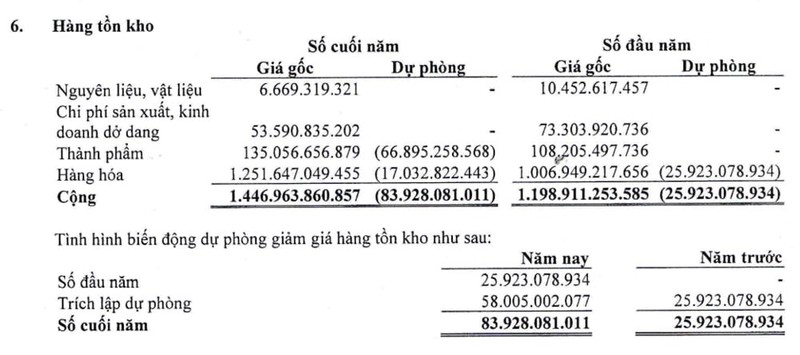 Vang bac Da quy Sai Gon-SJC: Bien loi nhuan mong, kiem toan co y kien ngoai tru-Hinh-5