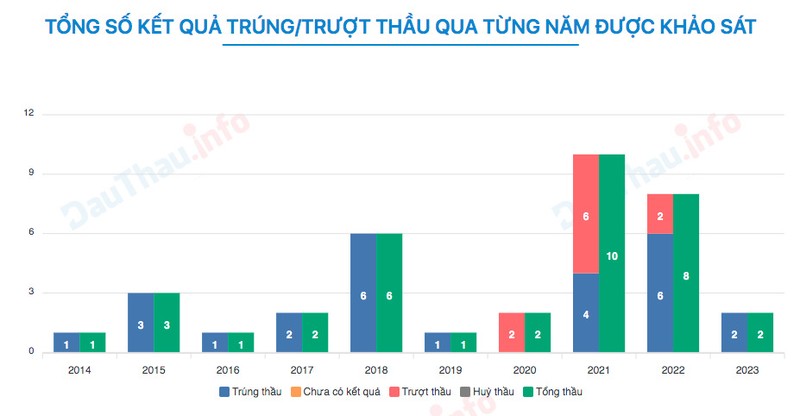 Chi tiet Cong ty Thanh Dat - 12 nam thi cong 16 km duong chua xong o Hue-Hinh-2