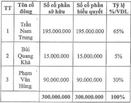 Cac gam mau ket qua kinh doanh he sinh thai Geleximco-Hinh-3