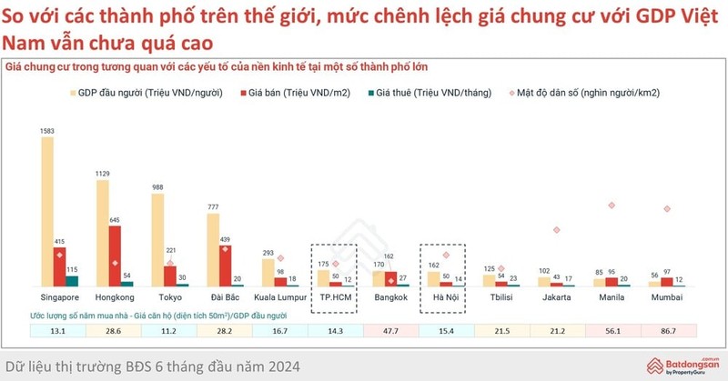 Nguoi dan Ha Noi va TP.HCM can 15 nam thu nhap de mua can ho 50m2?-Hinh-2