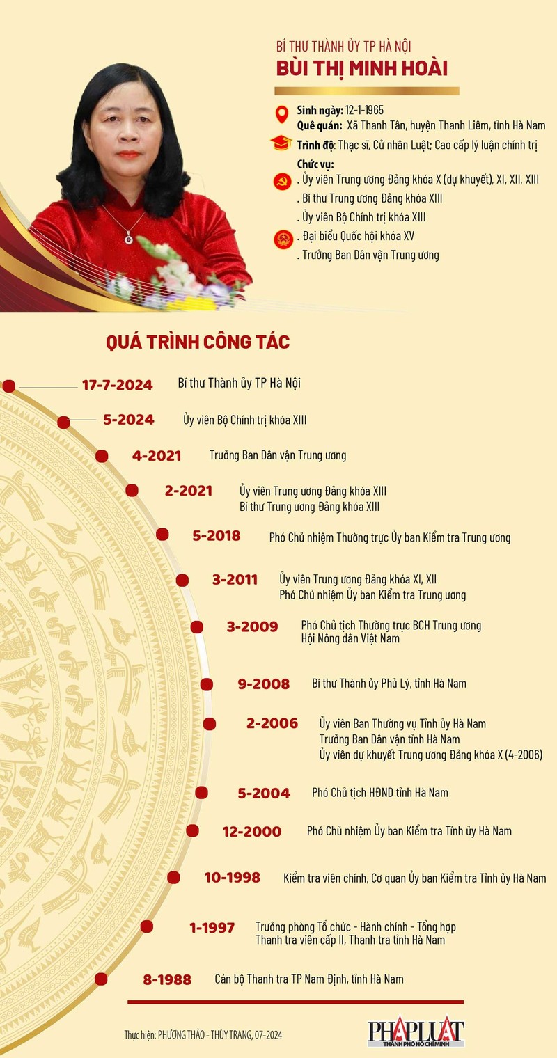 Tan Bi thu Ha Noi tung kinh qua cac chuc vu nao?