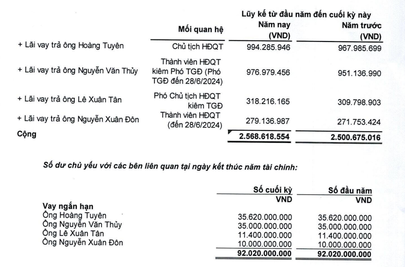 Co phieu cua Tap doan benh vien TNH: Ngay vui ngan chang tay gang-Hinh-2