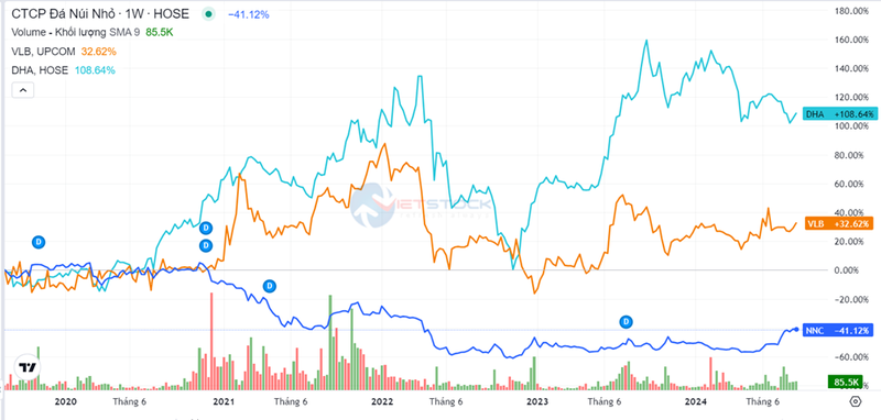 Mot co phieu da xay dung tang gan 40% trong 3 thang-Hinh-2