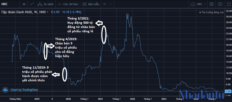 Cach co phieu NRC cua Danh Khoi duoc 'phan phoi'-Hinh-2