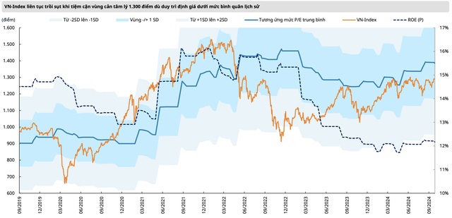 Mirae Asset Viet Nam: VN-Index tiep tuc huong ve vung can tam ly 1.300 diem