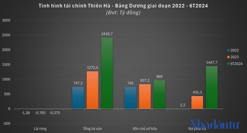 Chu du an The Esme Di An tiep tuc mach thua lo-Hinh-2