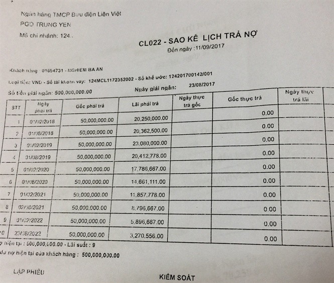 Sap bay goi tin dung 'hoa mu' cua ngan hang LienViet PostBank-Hinh-3