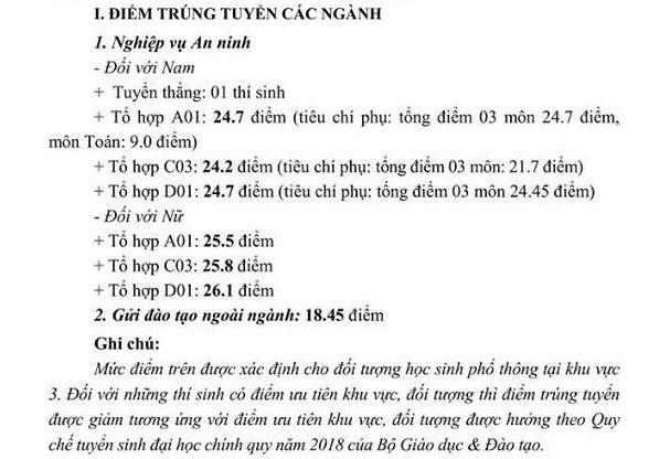 Cac thu khoa Hoc vien An ninh deu la thi sinh Hoa Binh, Lang Son