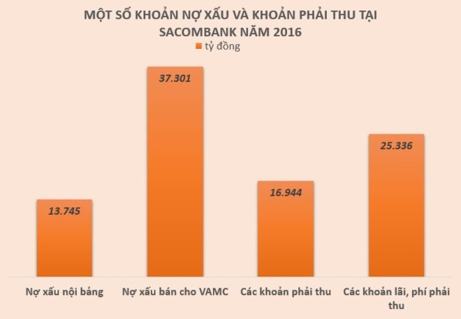 "An so" lanh dao Sacombank van chua duoc NHNN thong qua-Hinh-2