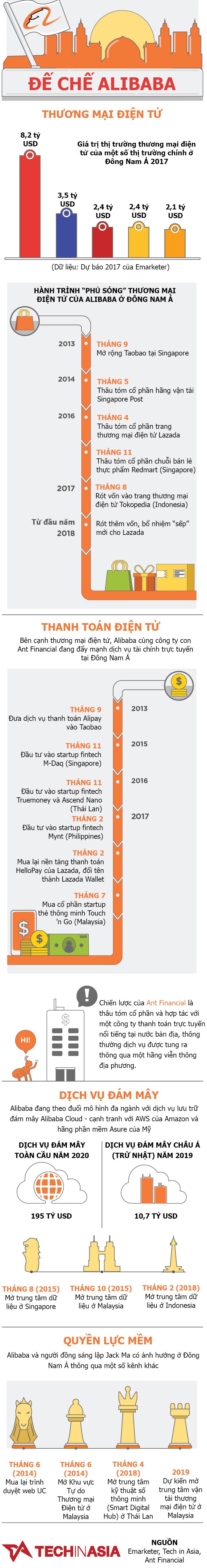 Alibaba dang banh truong o Dong Nam A nhu the nao?