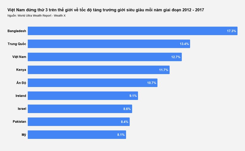 38.600 trieu phu USD nguoi Viet nam 2026 va nhung nhu cau xa xi