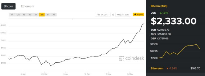 Khong duoc nhieu nuoc cong nhan, vi sao Bitcoin tang gia phi ma?-Hinh-2