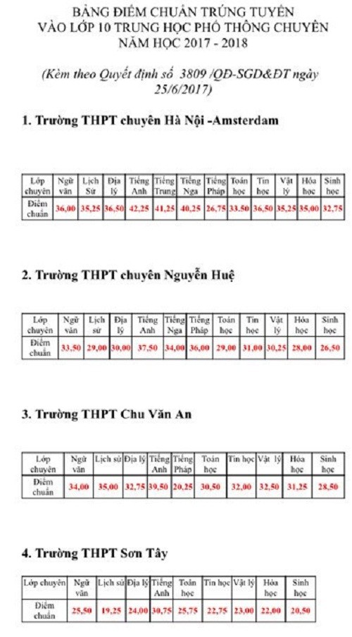 3 truong THPT chuyen Ha Noi bat ngo ha diem chuan-Hinh-2