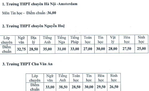 3 truong THPT chuyen Ha Noi bat ngo ha diem chuan