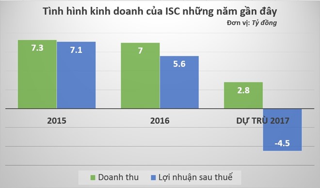 Chu lo dat vang gan ho Con Rua dang lam an ra sao?