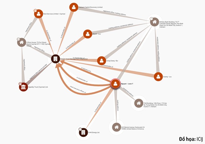 Doanh nhan Louis Nguyen T. va SAM trong ho so Paradise la ai?-Hinh-2