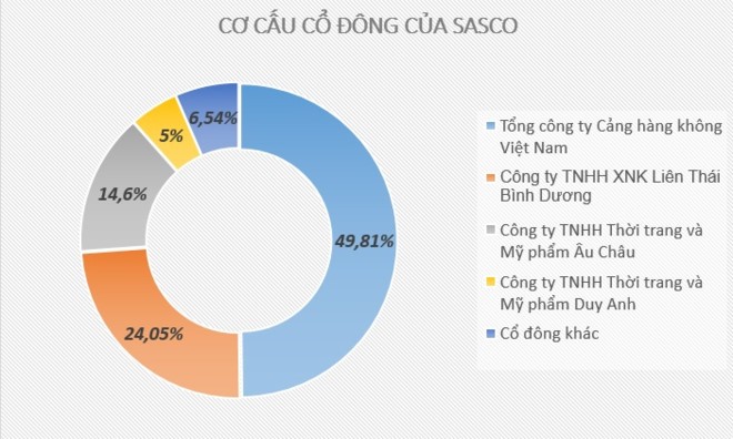 Cong ty ba chong Ha Tang moi thau tom lam an ra sao?