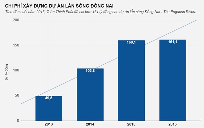 Chu du an “lap” song Dong Nai kinh doanh ra sao?-Hinh-2