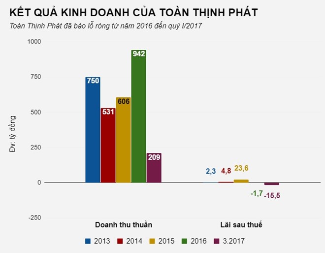 Chu du an “lap” song Dong Nai kinh doanh ra sao?-Hinh-3