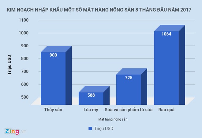 Hai san nhap ngoai tien trieu dat hang, Bo Nong nghiep noi gi?