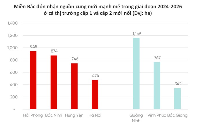 Trien vong nganh khu cong nghiep ra sao sau quy dau nam tich cuc?-Hinh-2