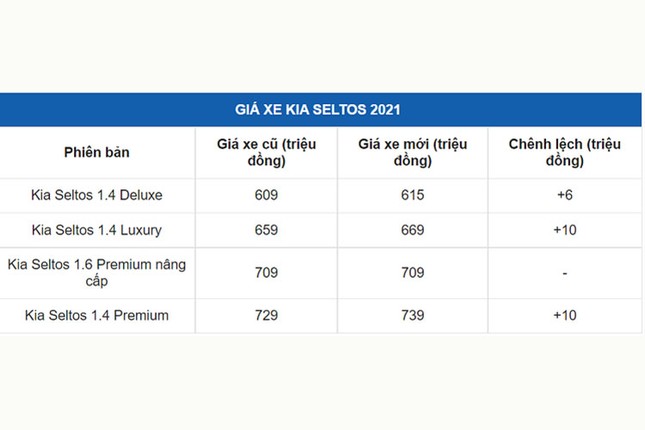 Kia Seltos 2021 tang gia ban tai Viet Nam-Hinh-11