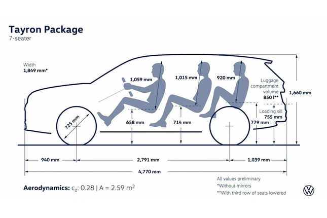 Ngoai that cua Tayron khac Tiguan the nao?-Hinh-3