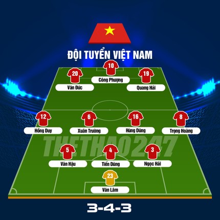 Doi hinh nao giup DT Viet Nam nghien nat Yemen tai Asian Cup 2019?-Hinh-12