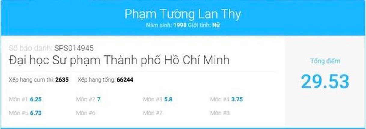 Soc truoc bang diem thoi con cap sach toi truong cua hot girl Viet-Hinh-5