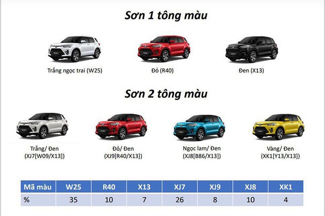 Xem SUV do thi gia re cua Toyota tu 450 trieu dong-Hinh-10