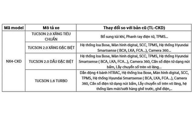 Chi tiet Hyundai Tucson 2022 vua ve Viet Nam co gia tu 825 trieu-Hinh-9