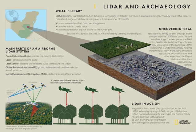 'Mat than' LiDAR phat hien 'thanh pho ma' ngan nam tuoi-Hinh-6