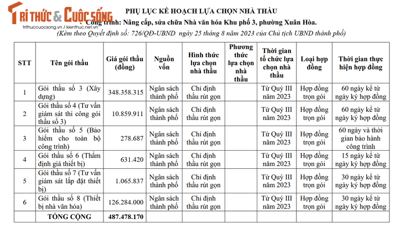 Dong Nai: TP. Long Khanh xay dung, sua chua hang loat nha van hoa-Hinh-6