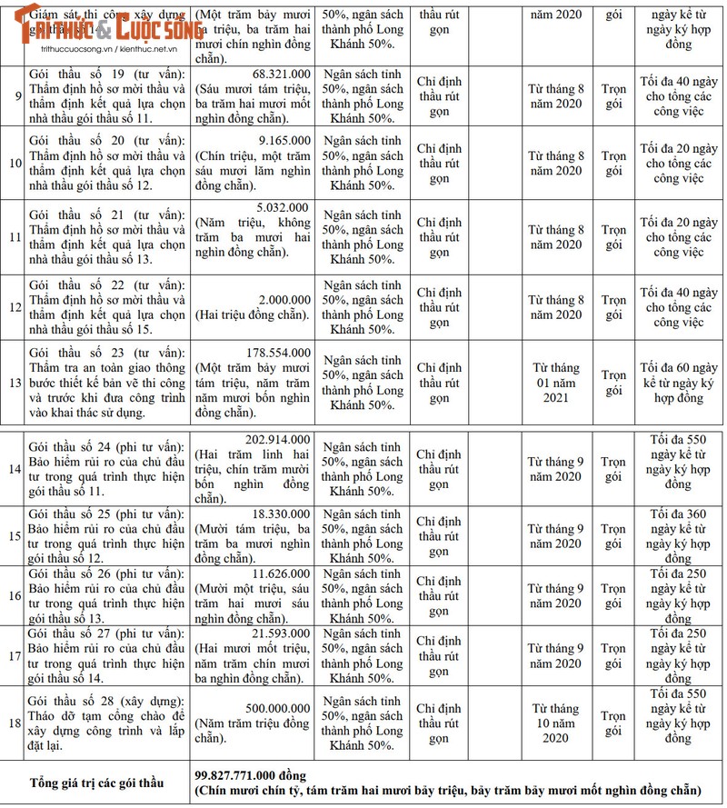 Dong Nai: Vi sao duong Hung Vuong, TP. Long Khanh lien tuc dieu chinh, “doi von”?-Hinh-3