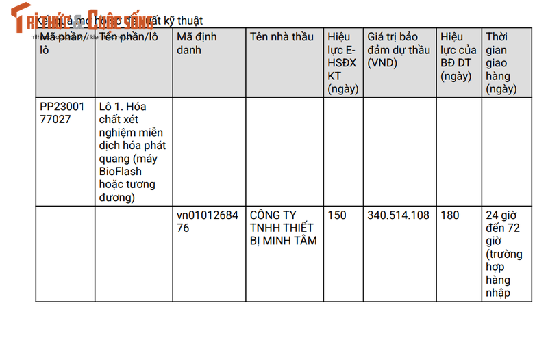 Cong ty nao se trung goi thau hang hoa hon 100 ty cua Benh vien Tu Du?-Hinh-3