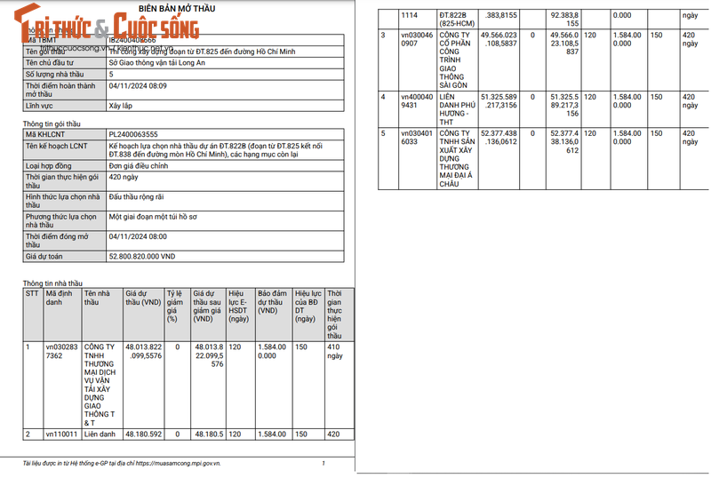 TP HCM: Cong ty Giao thong Sai Gon dang lam gi tai Binh Chanh-Hinh-6