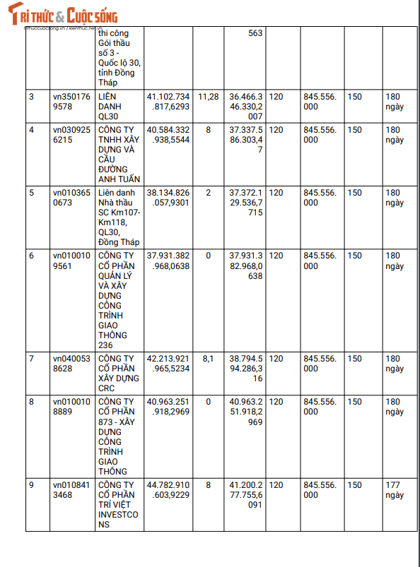 Soc Trang: Goi thau lam duong QL 30 hon 42 ty ve tay ai?-Hinh-2