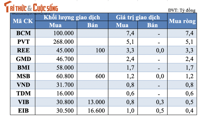 Co phieu ho Vingroup bi tu doanh ban rong manh trong phien 18/5