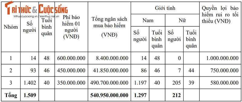 BSR huy thau mua bao hiem nhan tho, quyen loi nguoi lao dong bi anh huong ra sao?