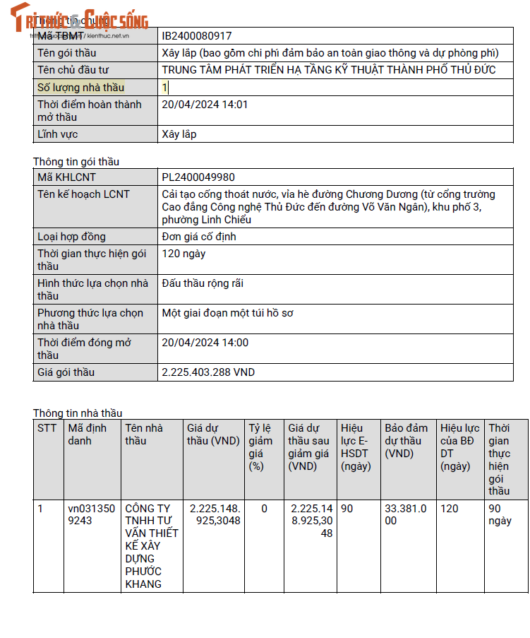 TP Thu Duc: Chi 1 nha thau du goi thau hon 2,2 ty dong-Hinh-2